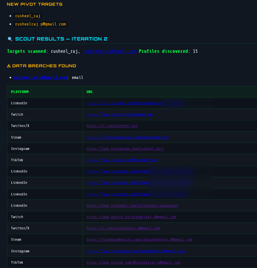 Pivot Targets and Scout Results — Iteration 2
